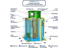 ГРИНЛОС Аэро 8