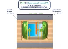 Накопительный септик Гринлос СП 3