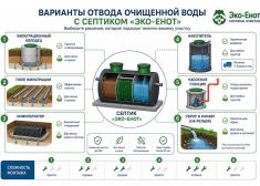 Эко-Енот Аэро 0.8