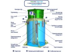 Гринлос Аэро Лайт 10 Миди