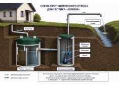 Земляк UNO 15 PRO (1000)