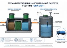 Эко-Енот Аэро 0.8