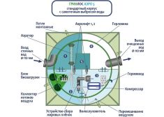 ГРИНЛОС Аэро 5