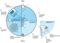 Евролос ПРО 8