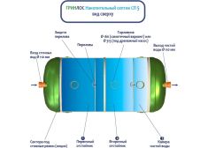 Накопительный септик Гринлос СП 5