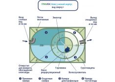ГРИНЛОС Аква 3 низкий корпус