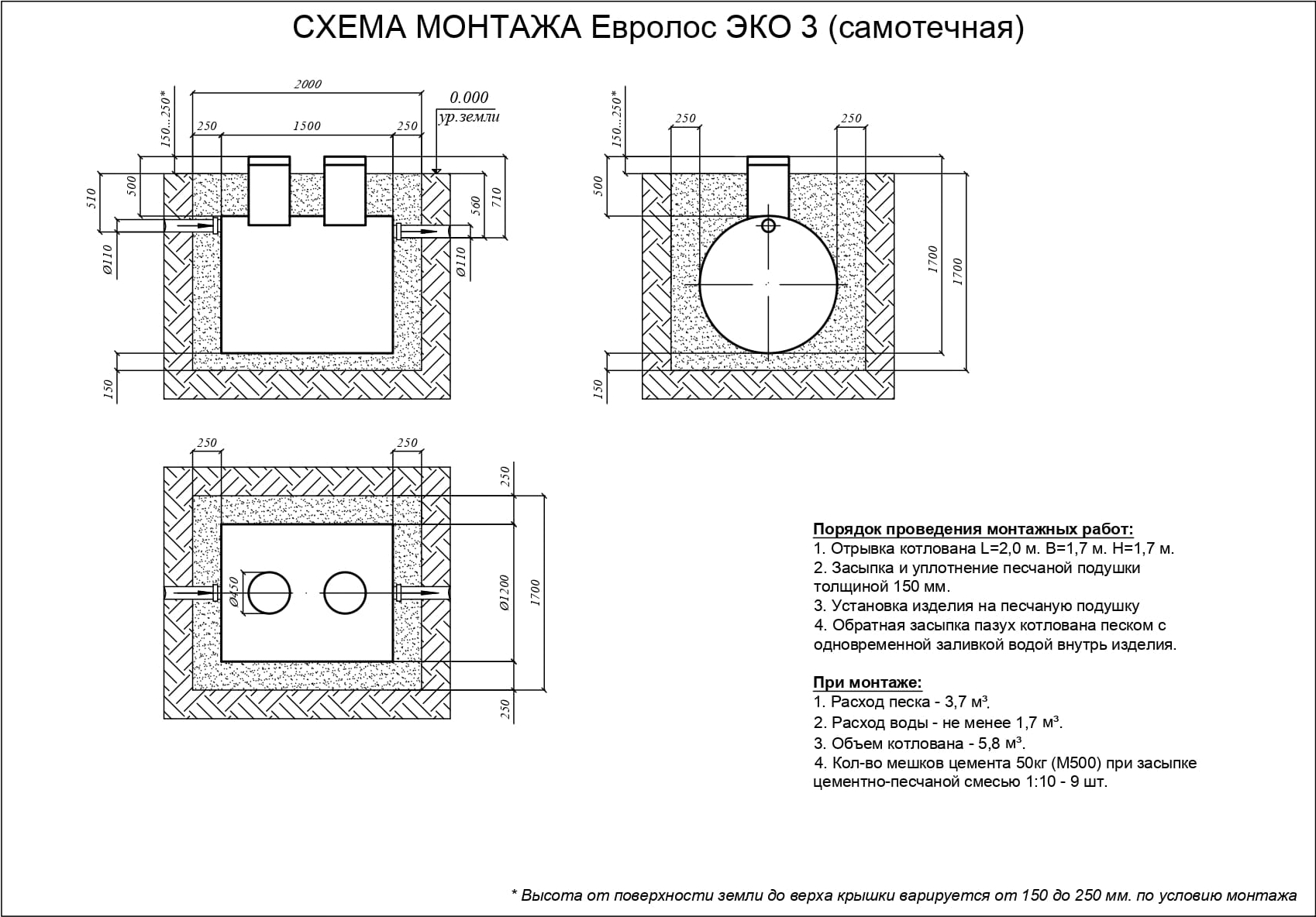 Евролос био 3 схема